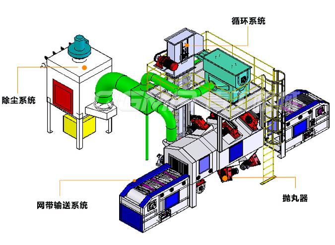 網帶通過式拋丸機